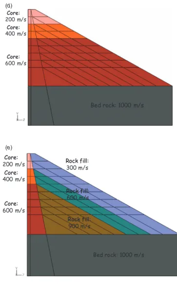 Fig. 8. Numerical modelling of ‘M’ dam. (a) 3D numerical model of ‘M’ dam (downstream section)