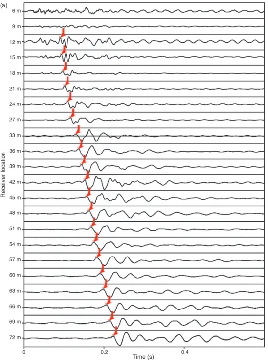 Fig. 14. Signal traces at each receiver location, for a source at a depth of 24.5 m. The mark is the ﬁrst peak of the shear wave component