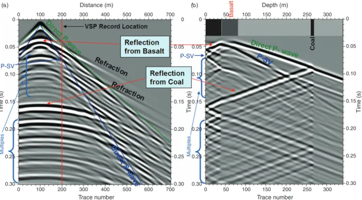 Fig. 1. A model with a uniform basalt layer 40 m thick and a line of receivers at 180 m depth