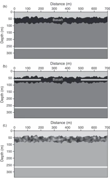 Figure 8a shows a velocity model with irregular basalt boundaries of a Gaussian type (Ikelle et al., 1993), and Figure 8b with two internal incursions 10 m thick and 200 m length with the properties of layer 1