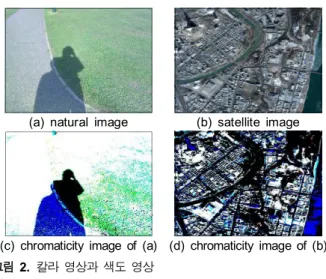 Fig. 1. Shadow  detection  performance  based  on  the  features  of  image.