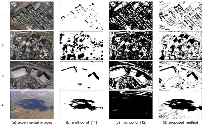 Fig. 9. Threshold  value  of  experimental  image  4  [12].
