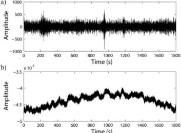 Fig. 3. Vertical-component data at site B3 (a) before and (b) after de-trend processing.