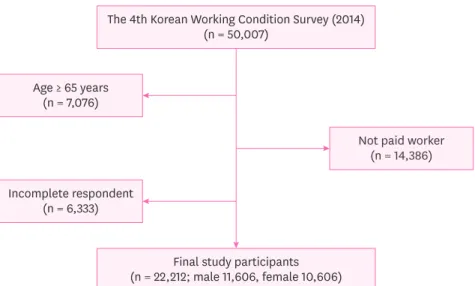 Fig. 1. Schematic diagram depicting study population.