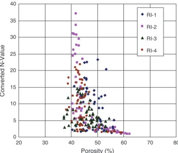 Fig. 5. Crossplot of the converted N-value versus porosity obtained in the radioisotope (RI) cone tests at four different locations, RI-1 to RI-4.