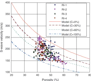 Table 1. Parameters used in the model calculation. The elastic properties of sand and clay follow those in Mavko et al