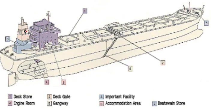 Fig.  6  Vessel’s  critical  point