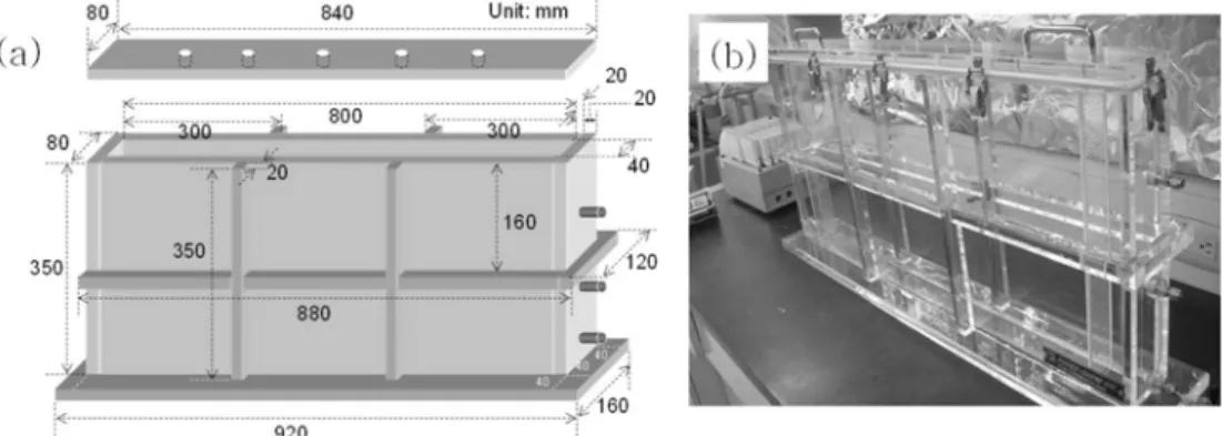 Fig. 1.  Two-dimensional soil tank used in this study: (a) schematic design and (b) soil tank before filling soils.