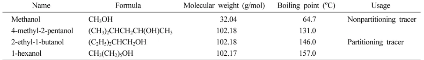 Table 1.  Physical properties of the alcohol tracers