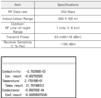 Table  2. Specifications  of  XBee  module.