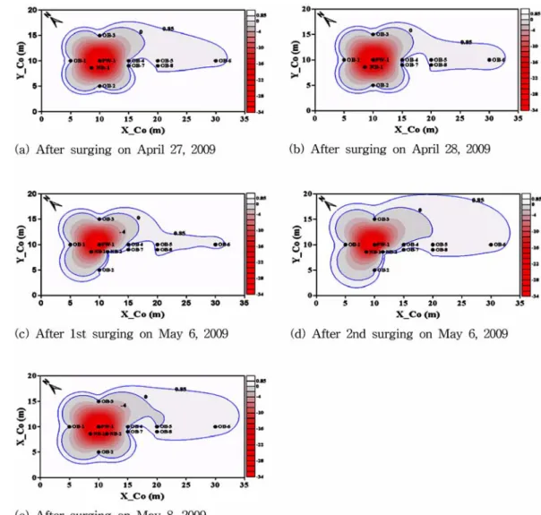 Fig. 10.  Isopleth of water level drawdown after surging.