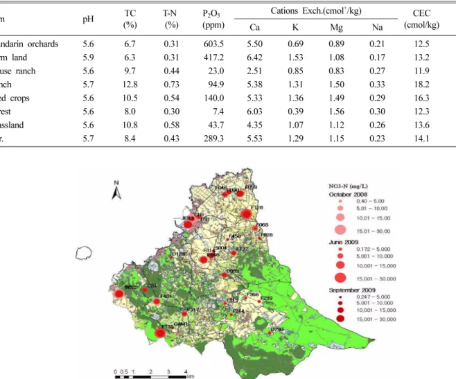 Fig. 3.  Spatial distribution of nitrate concentration in groundwater.