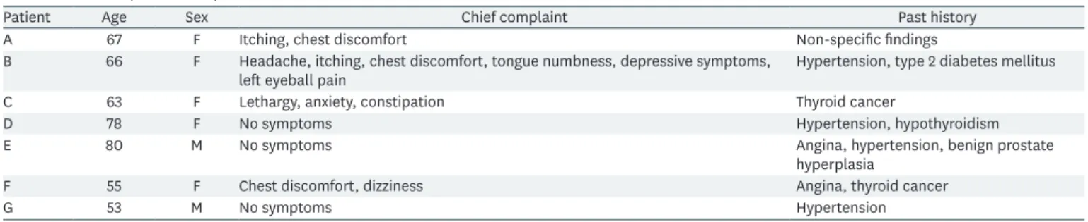 Table 1. The lead content in 5 S. capsules