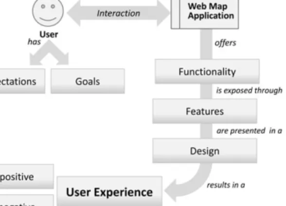 Fig. 2.  User experience updates by web map application interaction(http://simplecomplexity.net/data-warehouse/
