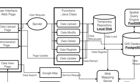 Fig. 5.  Processing components or elements in the suggested model in this study.