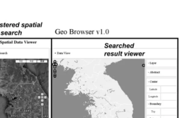 Fig. 8.  User interfaces for data uploading and administration: