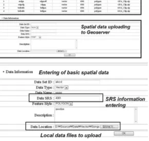 Fig. 9.  Interface to input of spatial data to Geoserver : (a) spatial data uploading form (b) spatial data entering form.