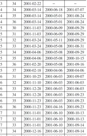 Table 1.  List of Landsat ETM+ image used in this study Path Row Leaf-Off Transporting Leaf-On