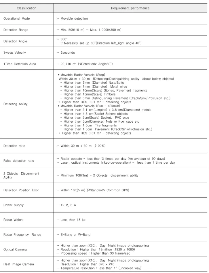 Table  2. The  air  force  performance  requirements.
