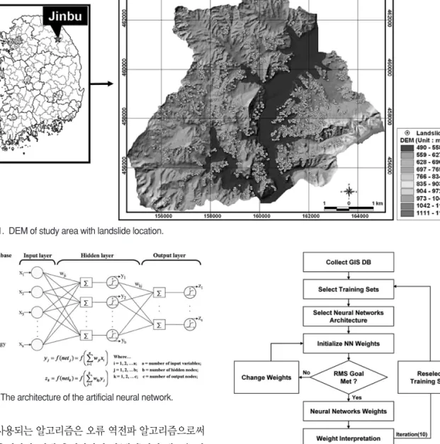 Fig. 1.  DEM of study area with landslide location.