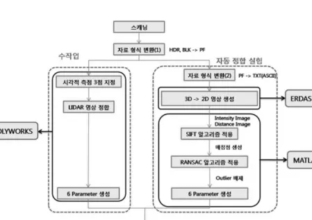 Fig. 1.  Flow chart.