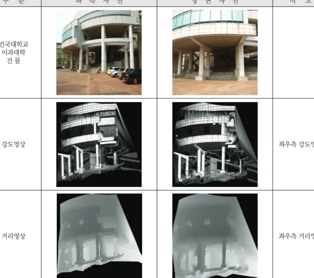 Table 2.  Specification of ILRIS 360D