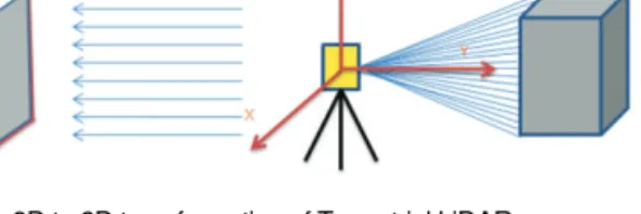 Fig. 3.  Intensity images and SIFT matching points.