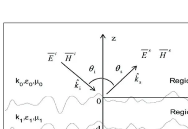 Fig. 1.  Geometry of the two-layered medium.