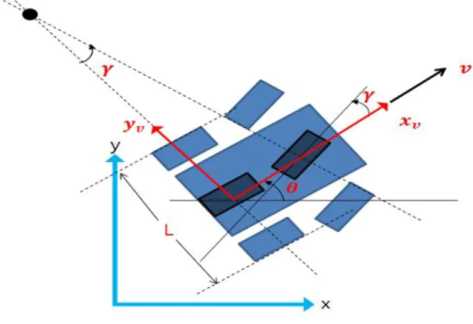 Fig.  1. The  mobile  robot  kinematics  model.