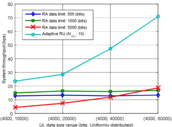 Table  1. Simulation  parameters.