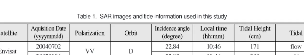 Table 1.  SAR images and tide information used in this study