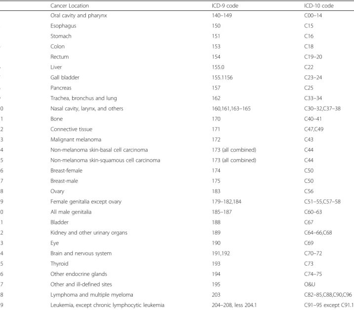 Table 2 Summary of Differences between RHRI-PEPC and OSH-PC