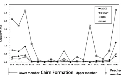 Table 6. Results of EPMA analysis (wt.%).