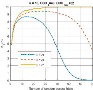 Fig.  3.  The  expected  number  of  STAs  of  successful  accesses  with  various  numbers  of  allowed  RUs.
