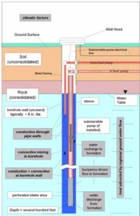 Fig. 3. A schematic of a typical standing column well (Spitler  et al., 2002).
