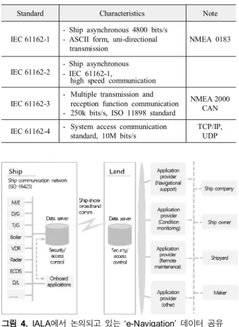 Table  1.  Standard  communication  protocol.