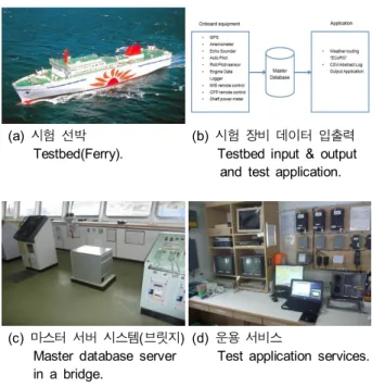 Fig.  6.  Image  of  onboard  application  installation(future).