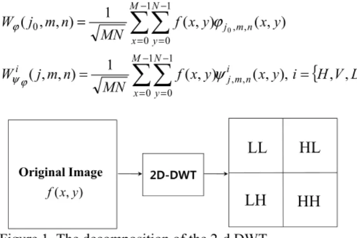 Figure 1. The decomposition of the 2-d DWT. 