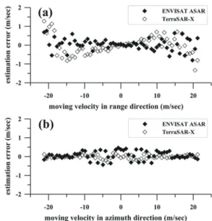 Figure 3.  Simulation results for RAW data 