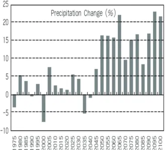 Figure 1 shows the increased possibility of precipitation  based on the IPCC scenario