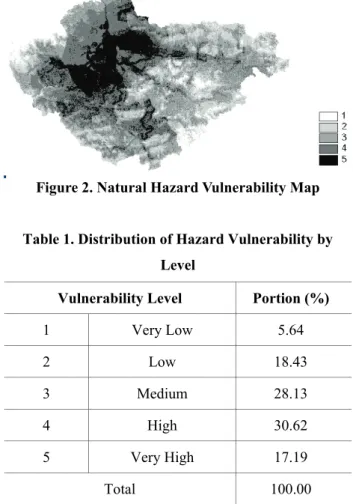 Table 1. Distribution of Hazard Vulnerability by  Level 