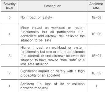 Table  3. Visibility  classification  and  exposure[1].