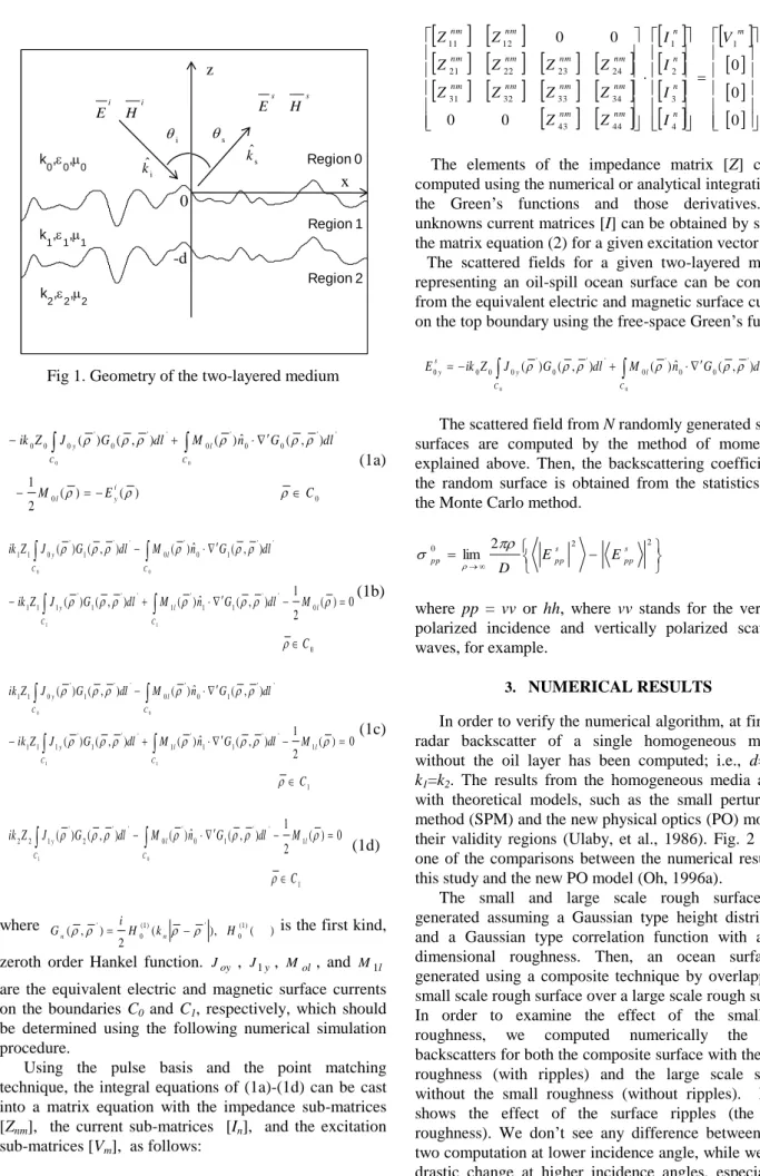 Fig 1. Geometry of the two-layered medium 