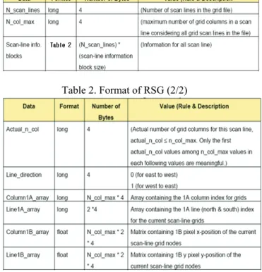 Table 2. Format of RSG (2/2) 