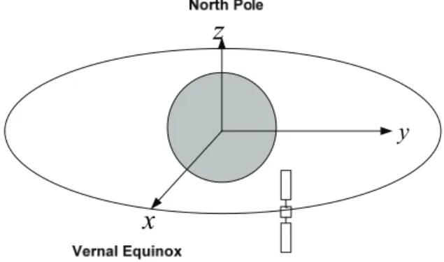 Figure 2. Reference and Real Orbit 