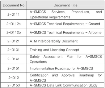 Table  2. A-SMGCS  EMMA2  project  document.