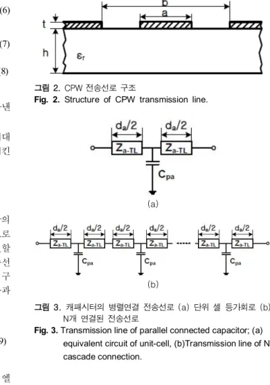 그림  3. 캐패시터의  병렬연결  전송선로  (a)  단위  셀  등가회로  (b)                  N개  연결된  전송선로 