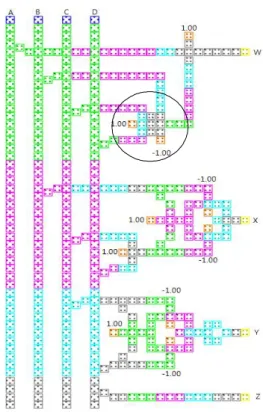 Fig.  8. Block  diagram  of  the  proposed  BCD-3  excess  code  convertor.