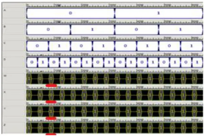 Table  1.  The  comparative  results  for  the  efficiency  for              logic  design.