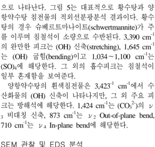 Fig. 6. SEM photomicrographs of precipitate at sp- sp-rings. The circles denote characteristic points analyzed by EDS